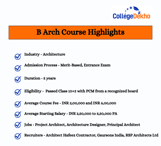 B Arch Course Highlights